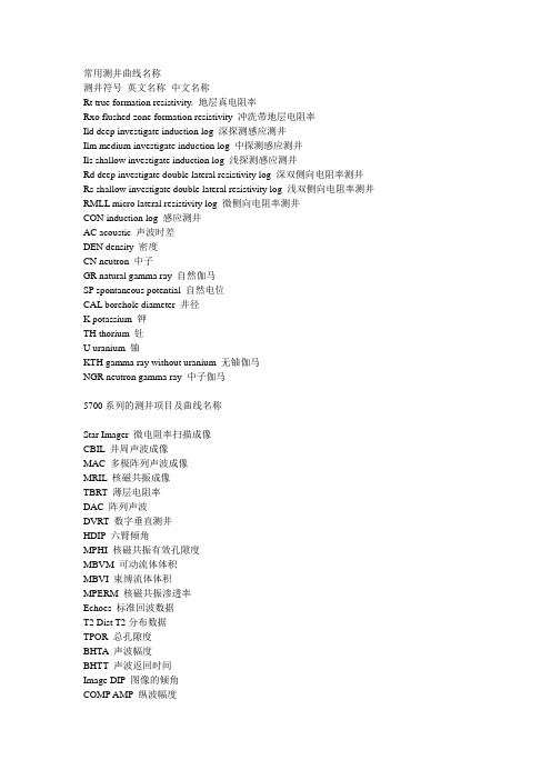 测井表示代码