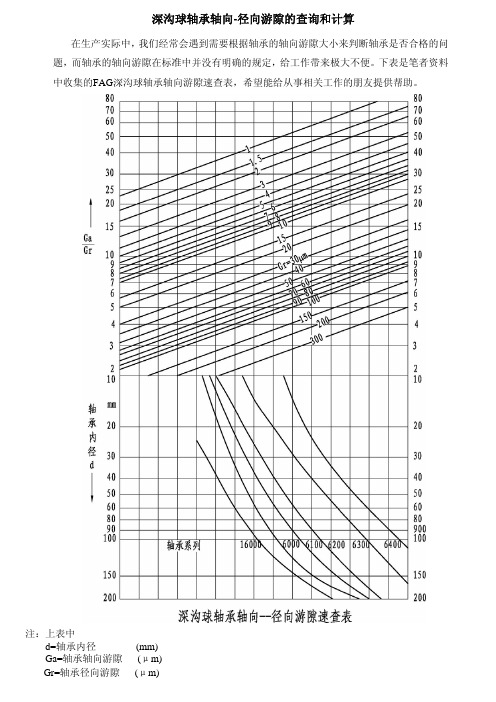 深沟球轴承轴向径向游隙速查表