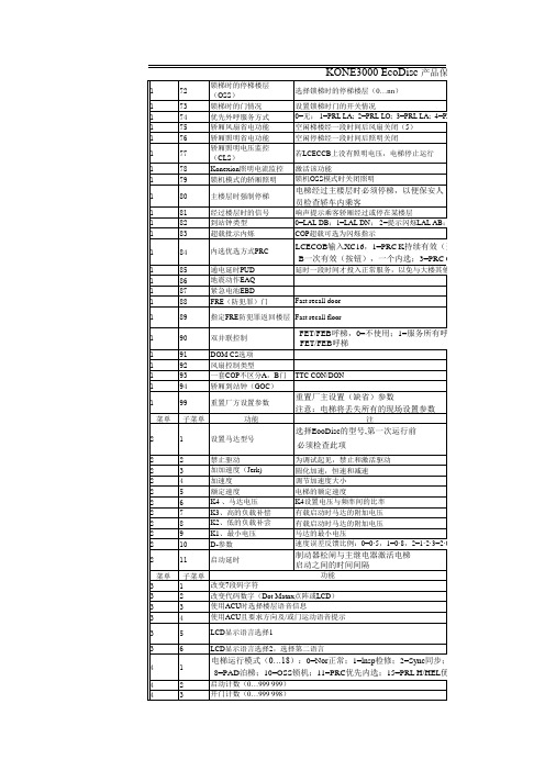 通力V3F25参数表