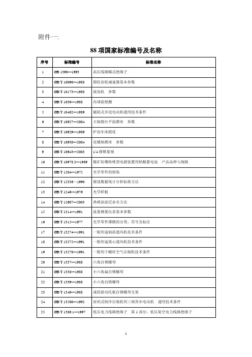 《国家标准》88项国家标准编号及名称