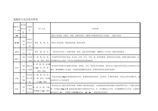 粗糙度与光洁度对照表