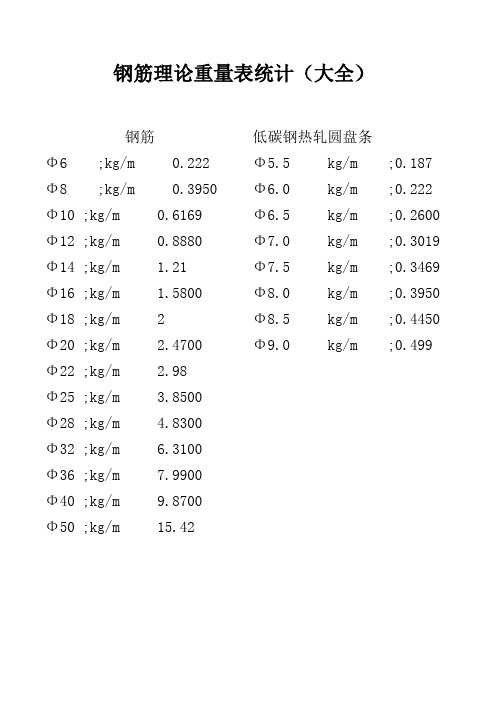 钢筋理论重量表统计大全