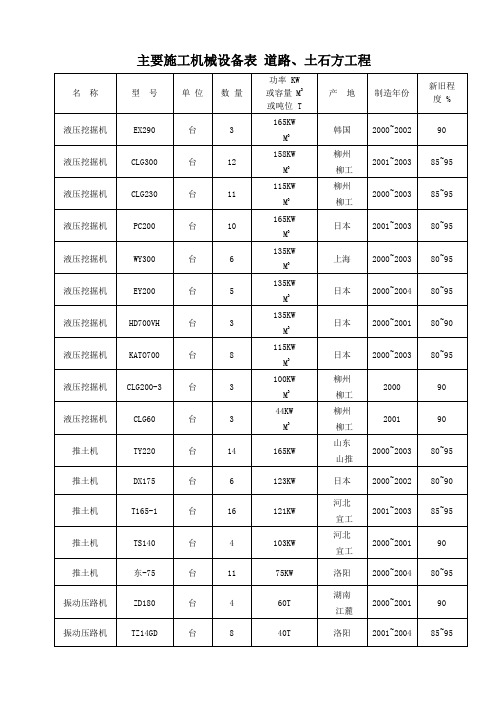 市政工程主要施工机械设备