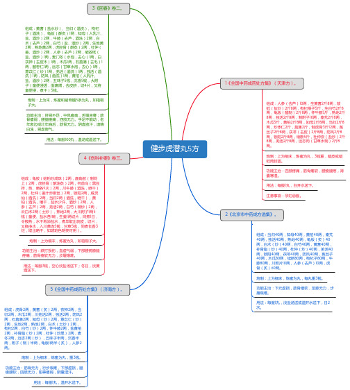 健步虎潜丸5方_思维导图_方剂学_中药同名方来源
