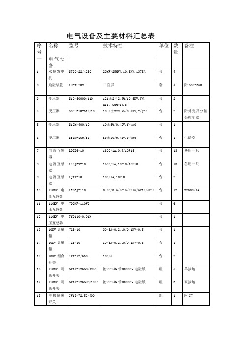 电气设备及主要材料汇总表