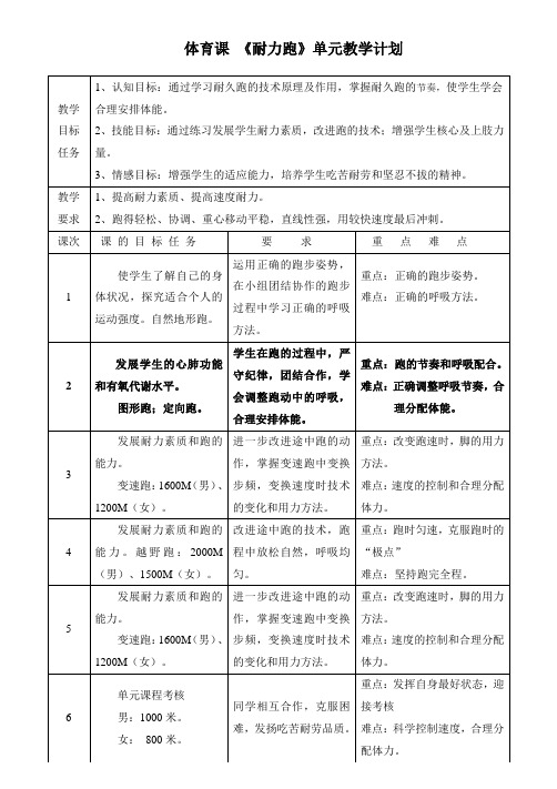 体育课 《耐力跑》单元教学计划