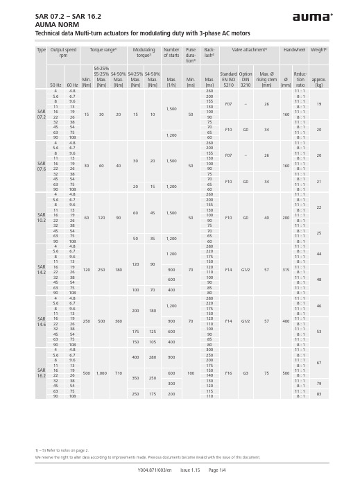 阀门说明书 - SAR 07.2, SAR 07.6, SAR 10.2