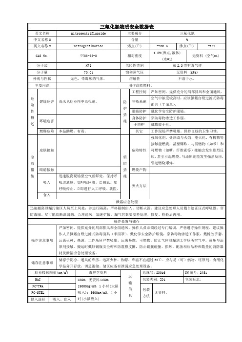 三氟化氮物质安全数据表