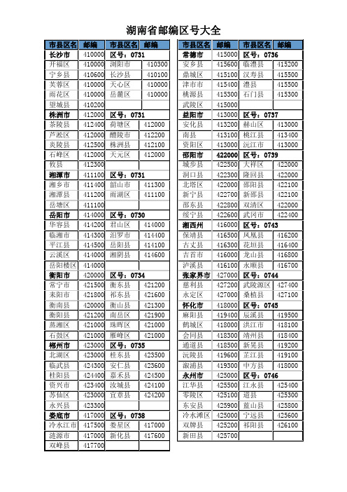 湖南省邮编区号大全