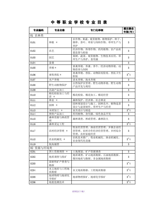 中职学校专业设置目录(中职专业大纲)