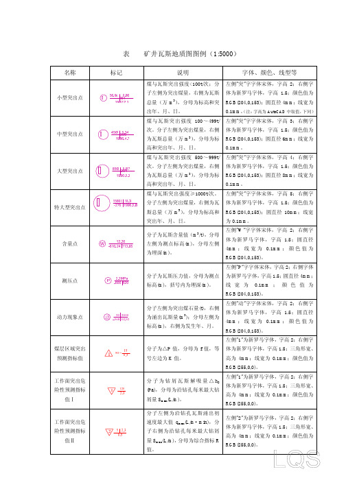 矿井瓦斯地质图图例要求