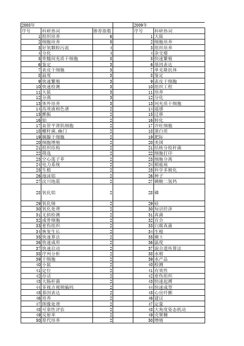 【国家自然科学基金】_快速培养_基金支持热词逐年推荐_【万方软件创新助手】_20140801