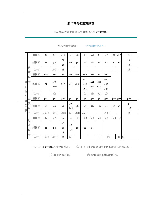 新旧公差对照表