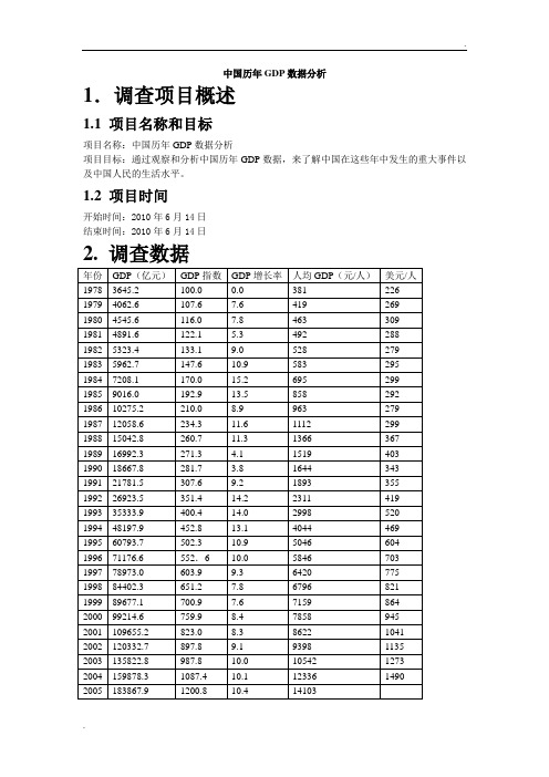 中国历年GDP数据分析