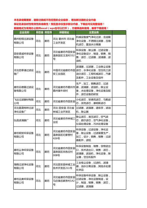 新版河北省廊坊水净化过滤设备工商企业公司商家名录名单联系方式大全12家