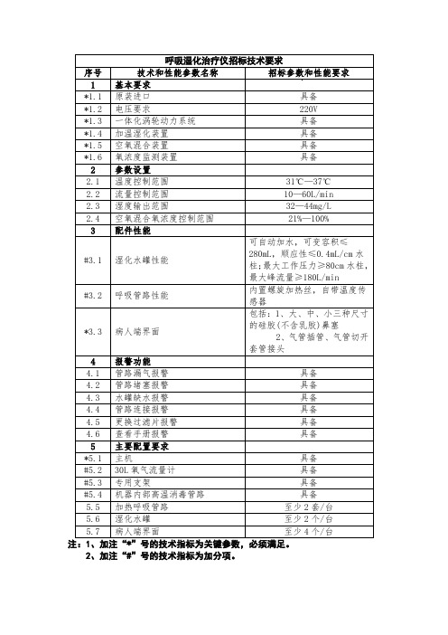 呼吸湿化治疗仪技术要求