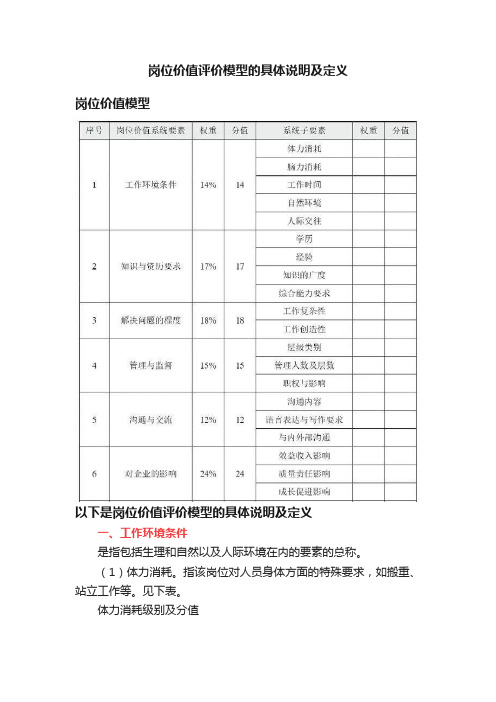 岗位价值评价模型的具体说明及定义