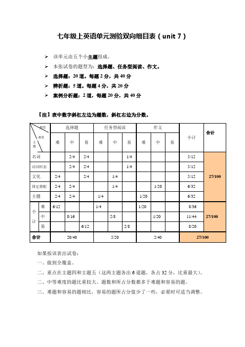 七年级上英语单元测验双向细目表(unit 7)