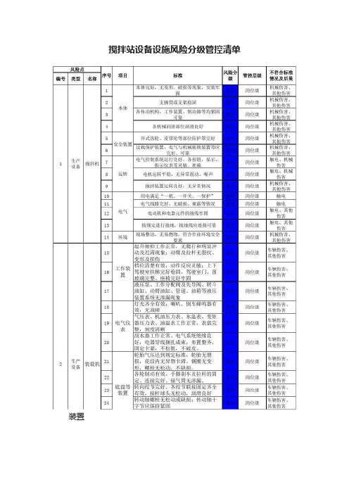 搅拌站设备设施风险分级管控清单