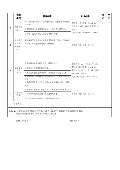 保安服务质量检查标准