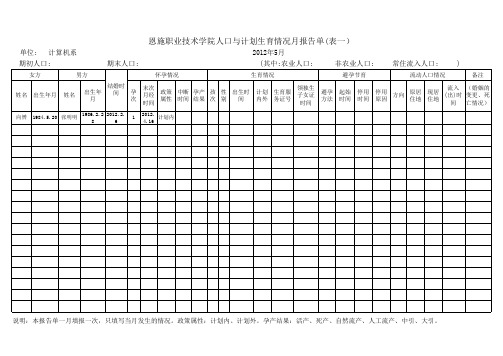 计划生育月报表