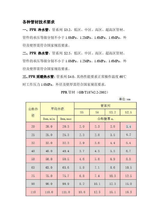 各种管材技术要求2