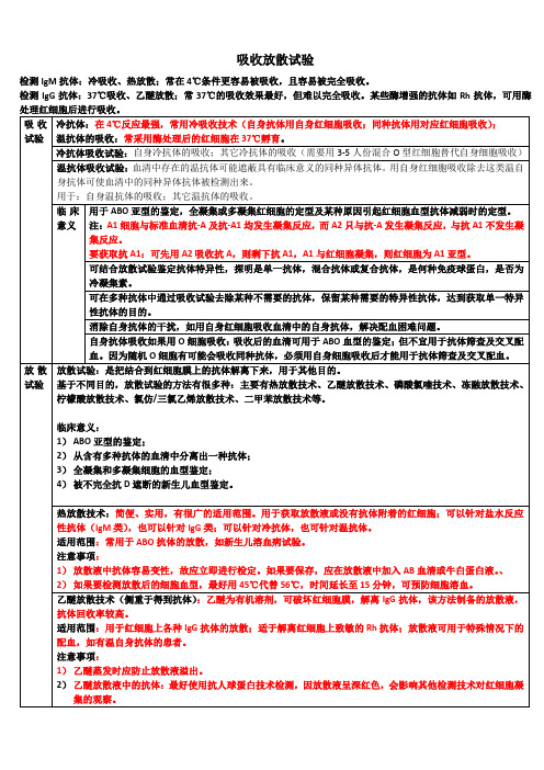 吸收放散试验