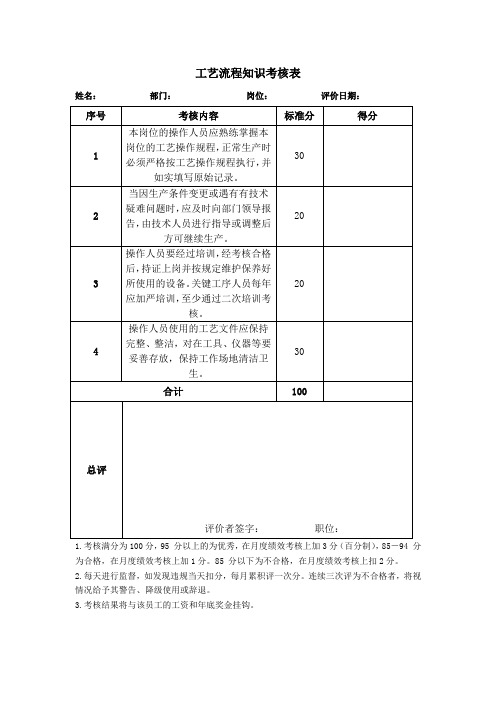工艺流程知识考核表