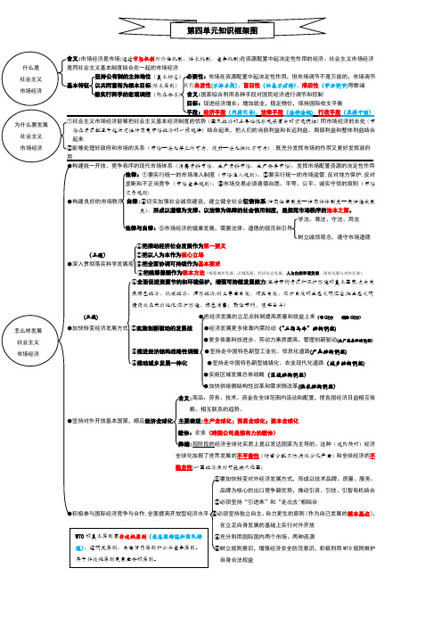 《经济生活》第四单元知识框架