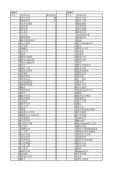 【国家自然科学基金】_岩石性质_基金支持热词逐年推荐_【万方软件创新助手】_20140802