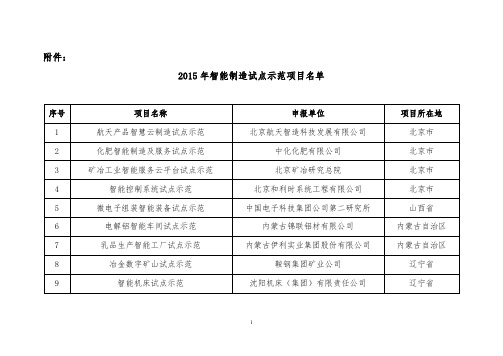 2015年智能制造试点示范项目