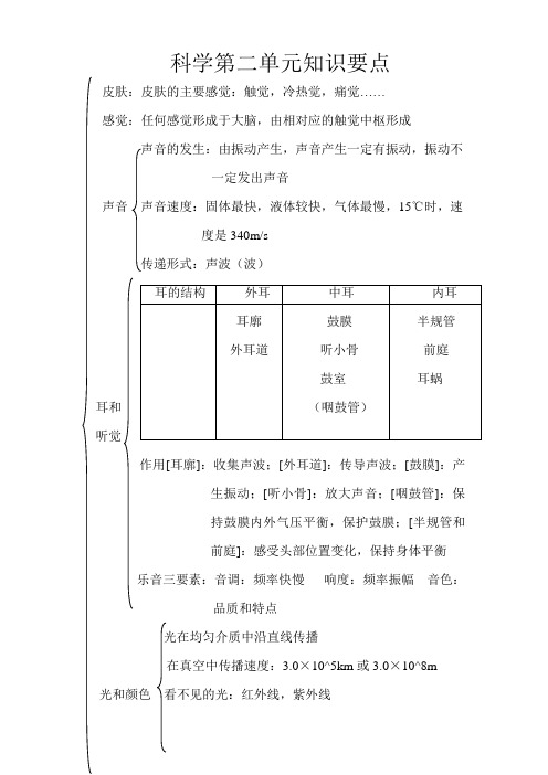 初一下册科学人教版第二单元知识要点