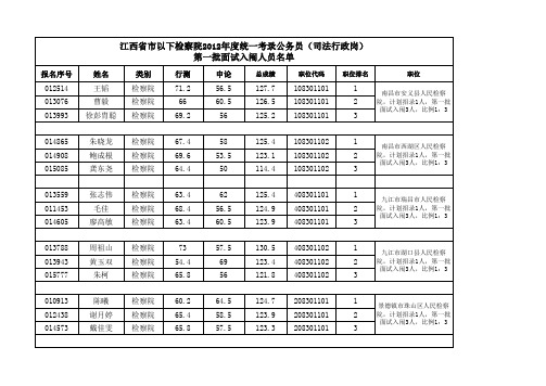 2、2012年检察院系统考试录用公务员第一批入围面试人员名 …