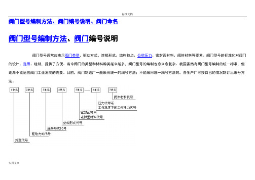 阀门表示方法