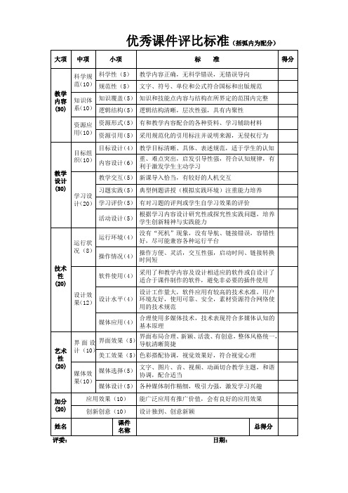 优秀课件评比标准sc