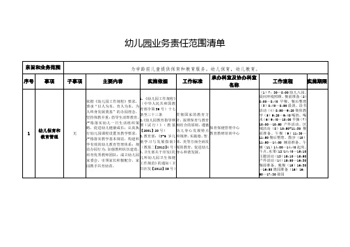 幼儿园业务责任范围清单