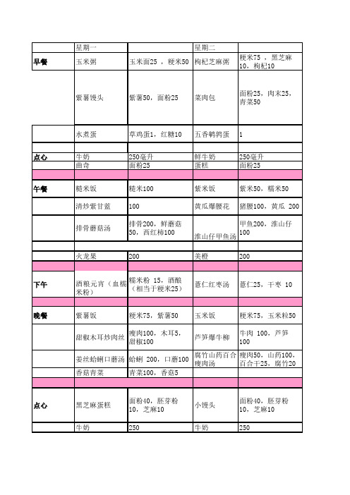 月子餐食谱第二周