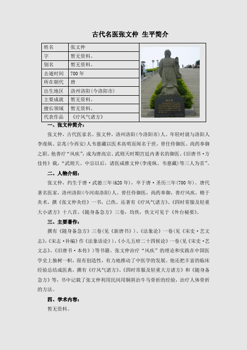 古代名医 张文仲 生平简介