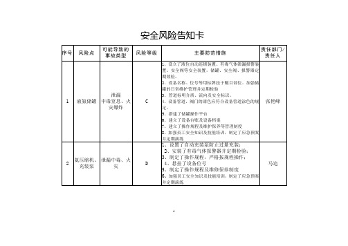 安全风险告知卡