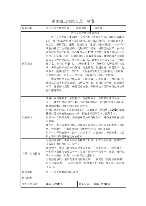 重龙镇卫生院信息一览表