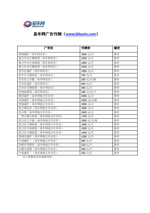 易车网广告刊例价(惠州市) (自动保存的)