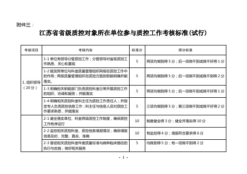 2012江苏省省级质控对象工作考核标准