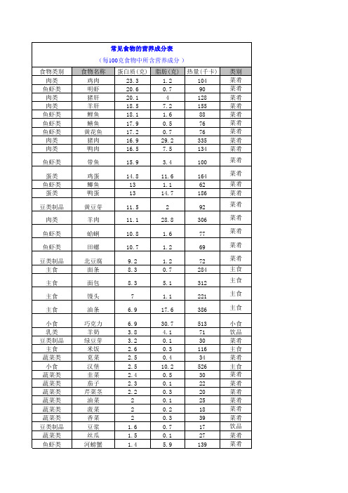 常见食物的营养成份表