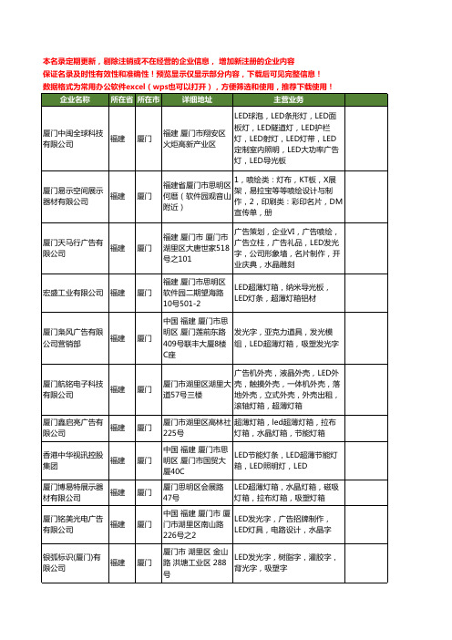 新版福建省厦门LED超薄灯箱工商企业公司商家名录名单联系方式大全18家