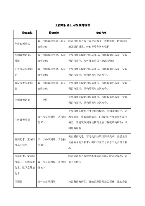 工程项目停止点检查内容表