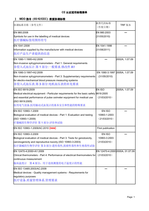 CE认证适用标准清单2012