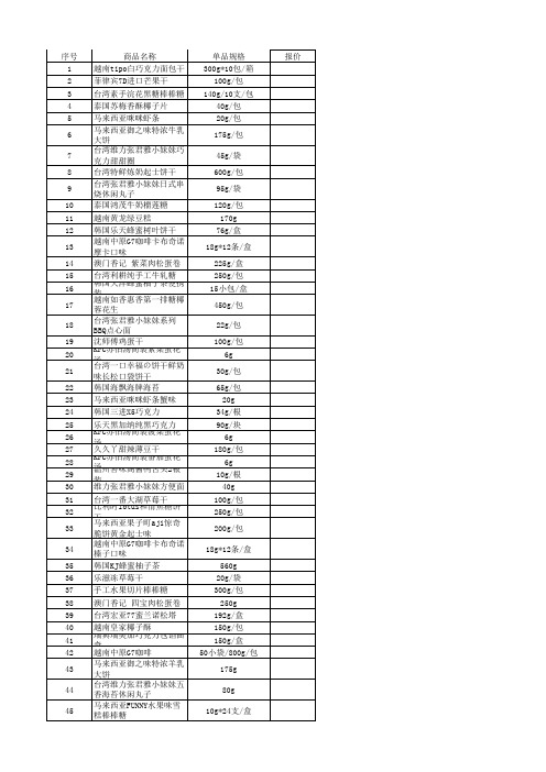 进口食品报价表