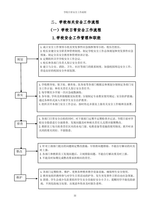 学校日常安全工作流程