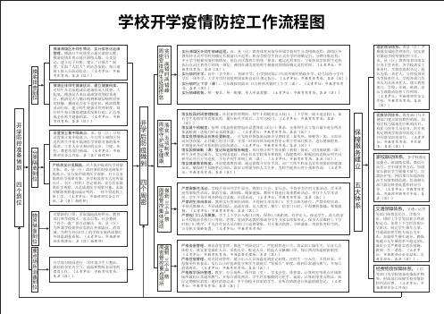 学校开学疫情防控工作流程图