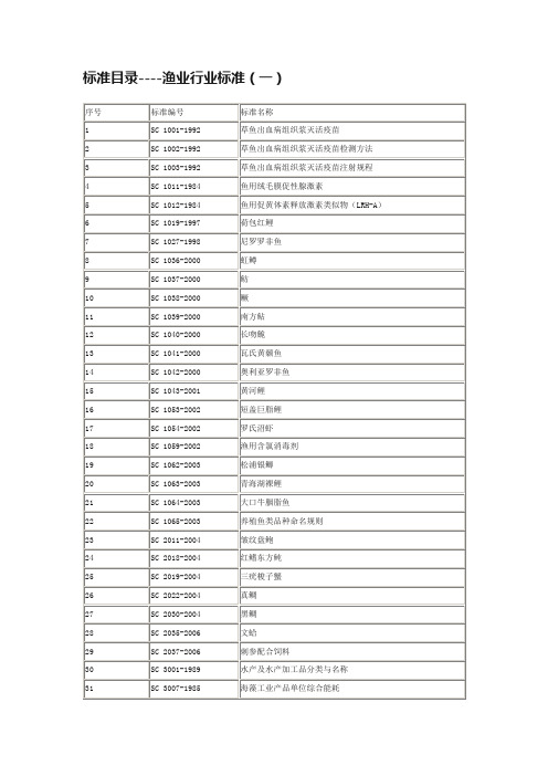 标准目录----渔业行业标准（一）